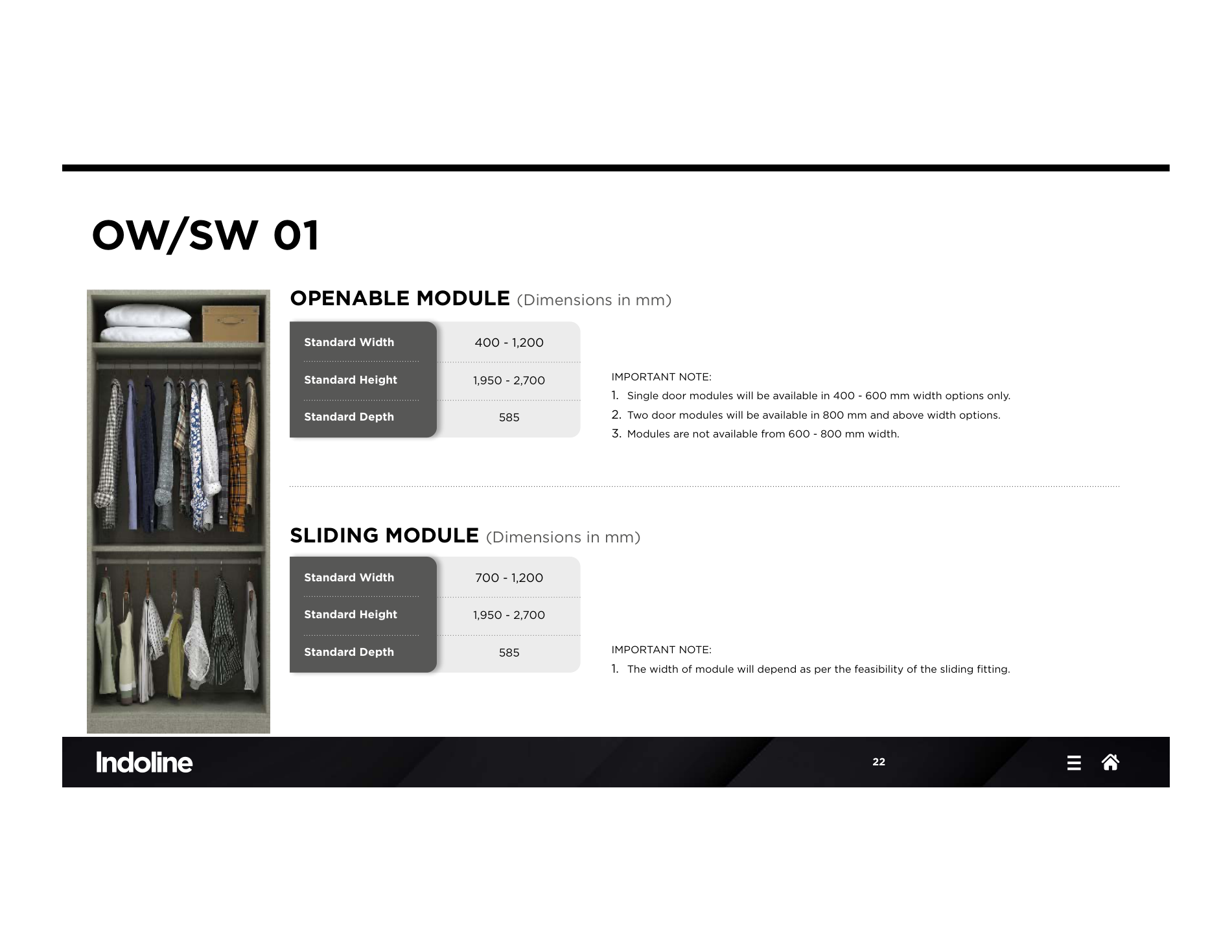 Technical wardrobe drawing package